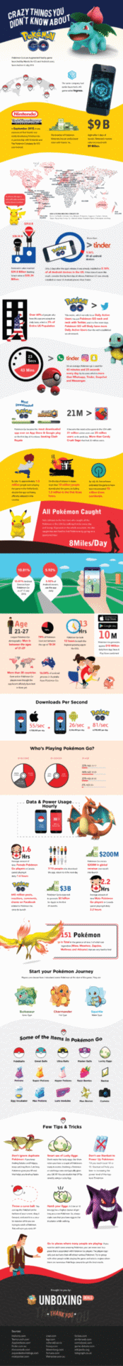 Crazy Things You Didn’t Know About Pokémon Go [Infographic]